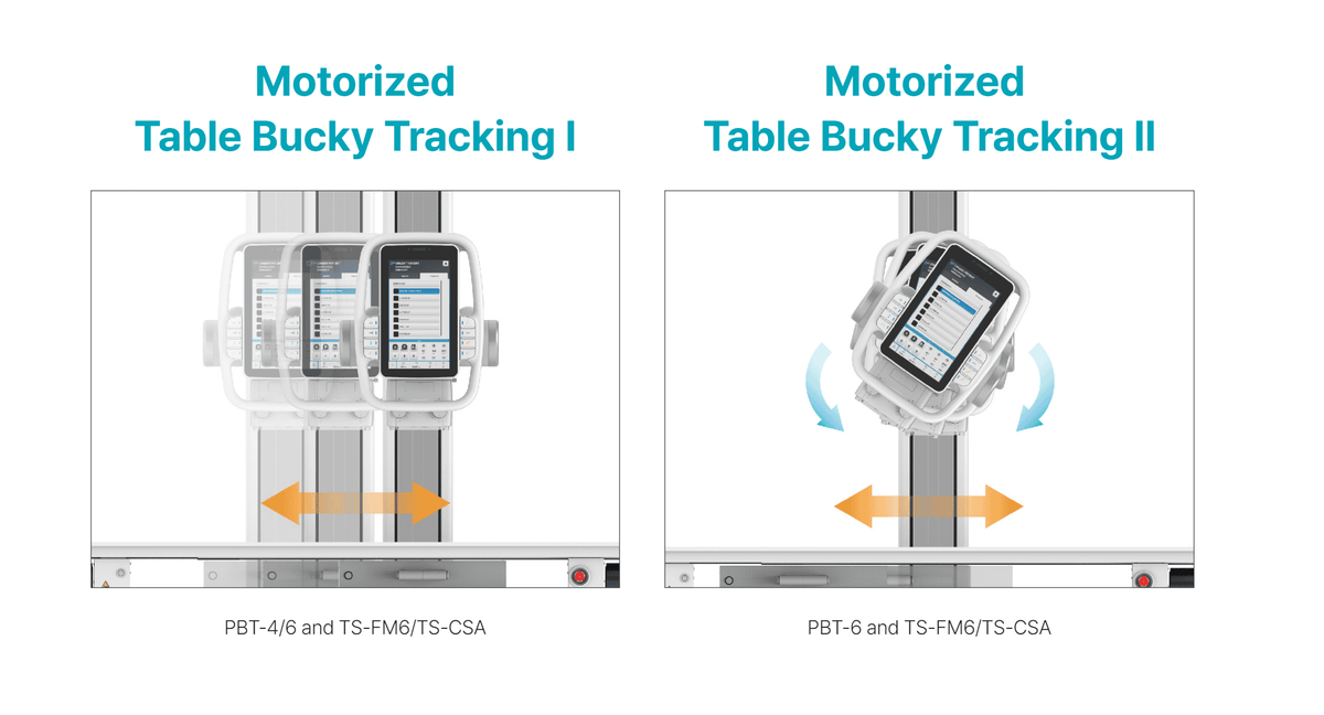 Automated Positioner System DRGEM Auto Positioning Systems – MavenImaging