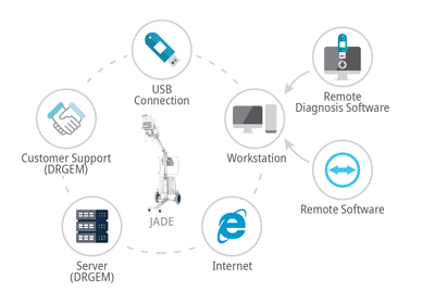 DRGEM Jade Portable X-ray