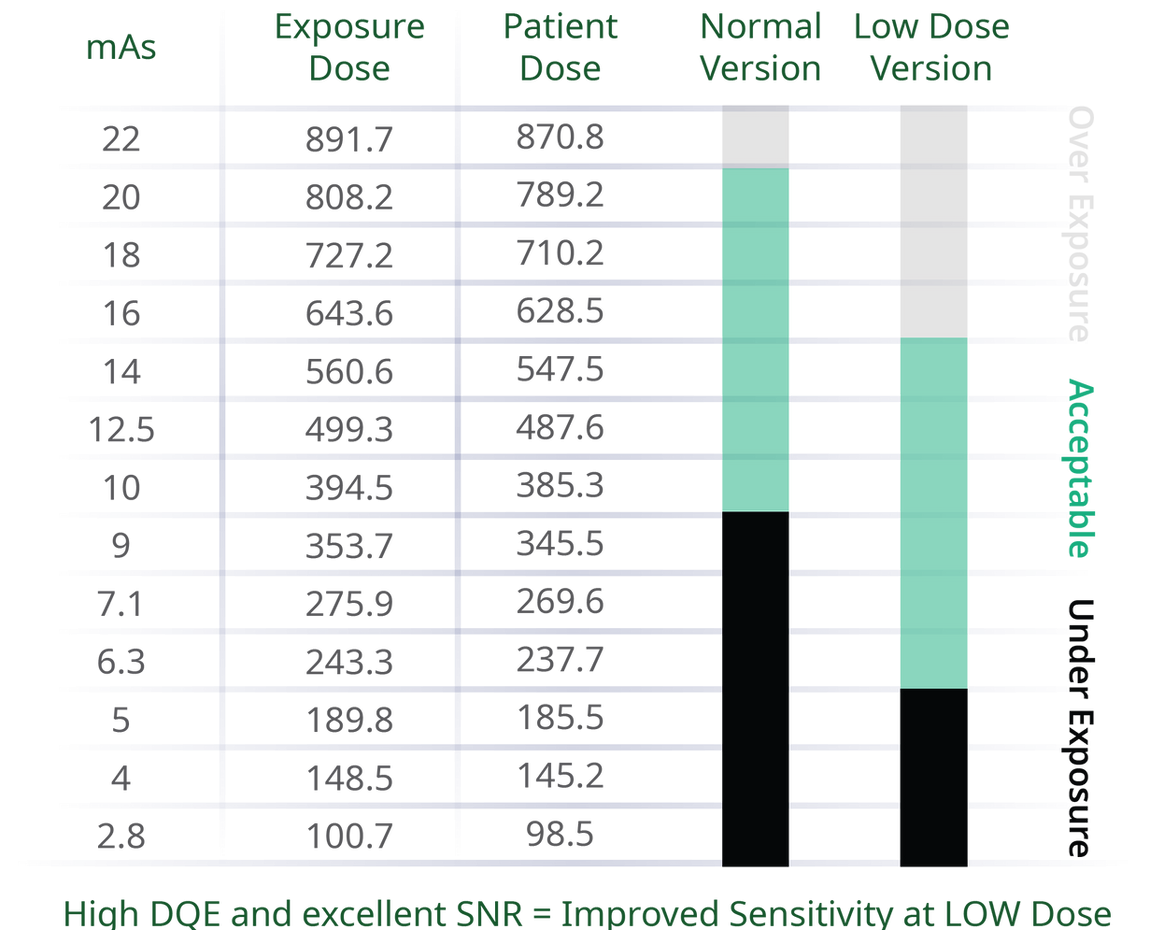 LowDoseChart_1200x1200.webp?v=